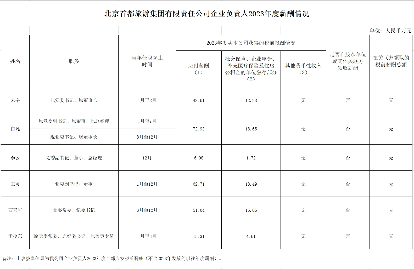 �й���7790�ط�����(�ɷ�)���޹�˾-�ٷ���վ